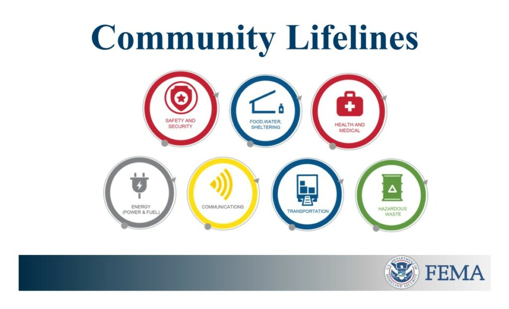 What are the 7 community lifelines!