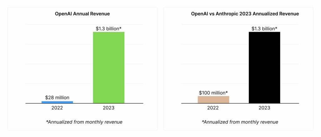 OpenAI Revenue