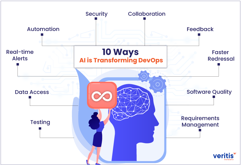 9 Benefits of Integrating AI into DevOps Practices