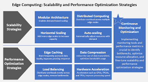 What Enterprise Solutions Enhance Scalability and Performance?