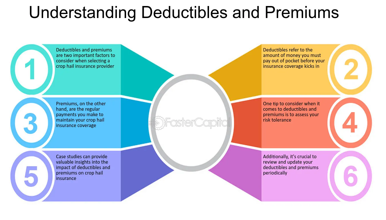 Breaking Down Health Insurance Costs: Understanding Premiums, Deductibles, and Out-of-Pocket Expense