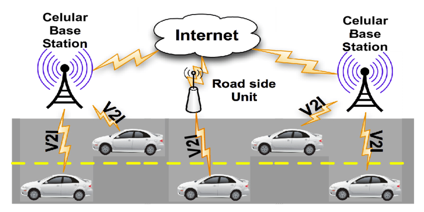 How Vehicle-to-Infrastructure Communication is Revolutionizing Transportation