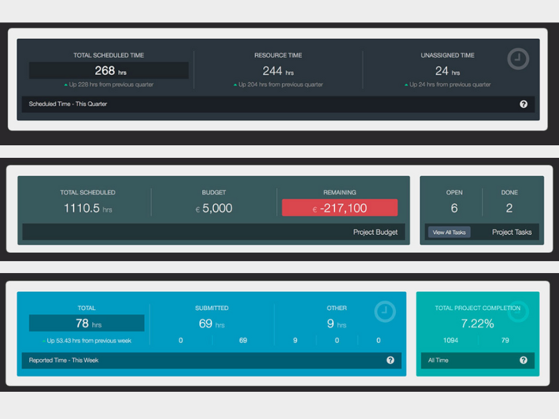 Intuitive Dashboard for Real-Time Tracking: