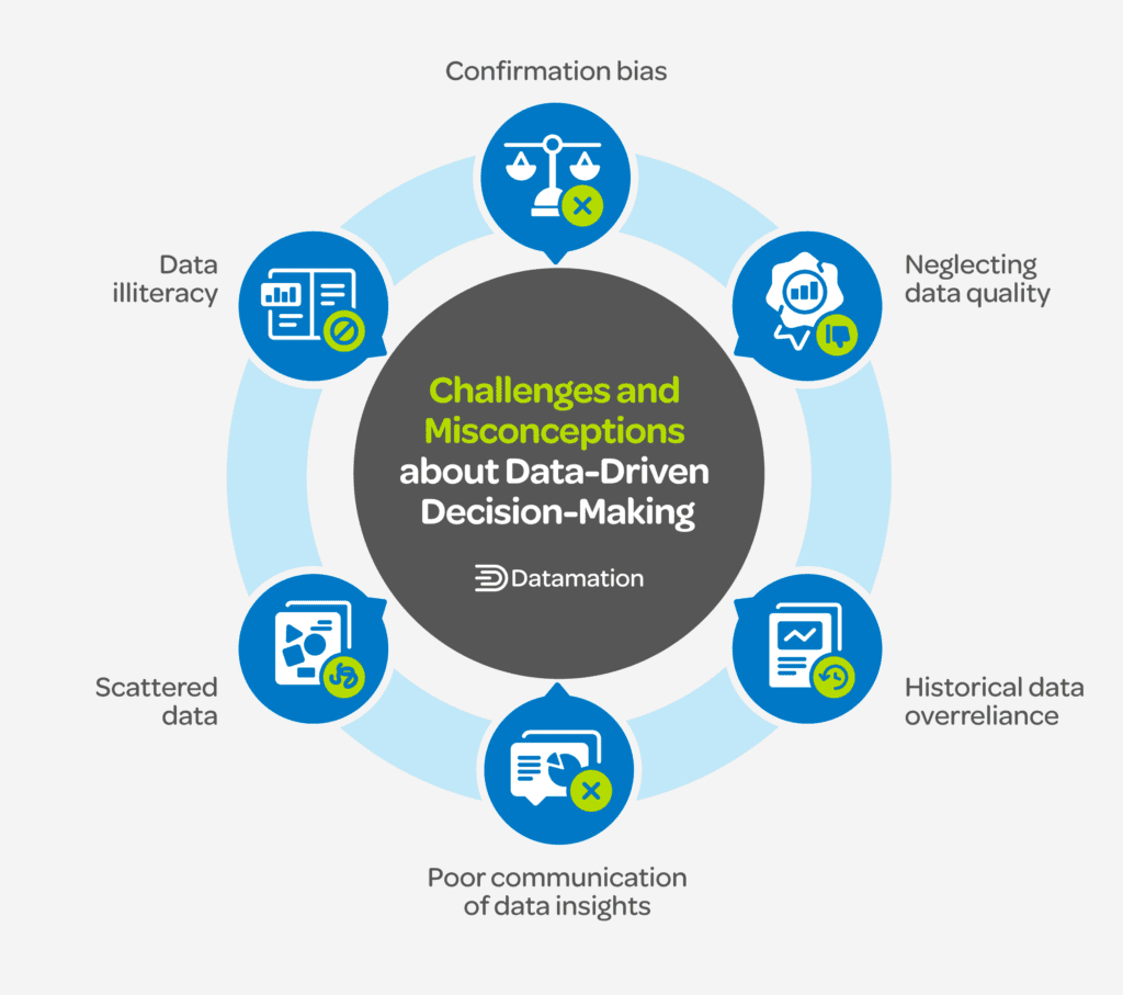 Data-Driven Decisions